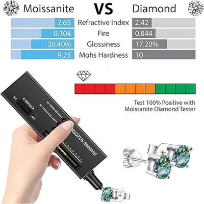 Cyan moissanite stud earrings in 925 silver for women – ARIANA